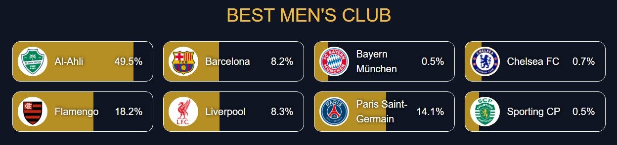 Finalisti miglior club Globe Awards